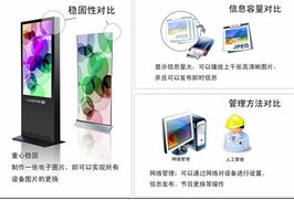 戶外宣傳媒介全面升級 數(shù)字媒體顯示新時代已來臨