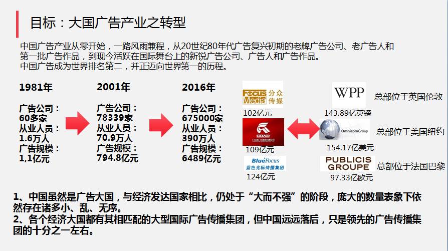 黃升民丨大國廣告: 偉大創(chuàng)意、偉大品牌、偉大媒體與偉大人民廣告業(yè)